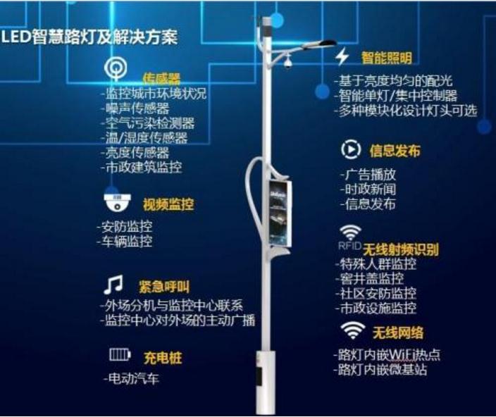 智慧太陽(yáng)能路燈